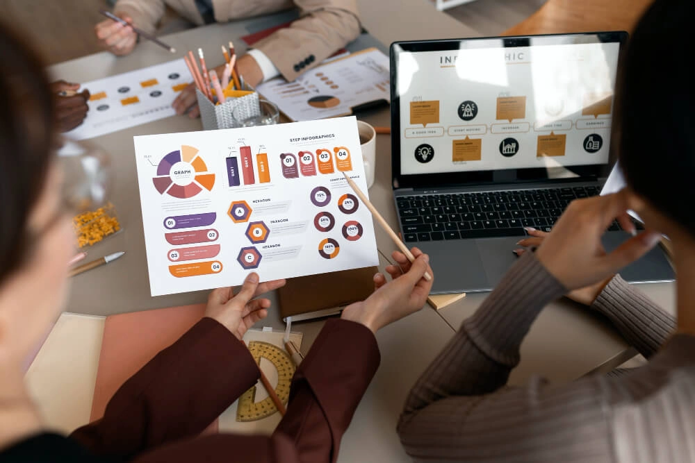 Digital Marketing services